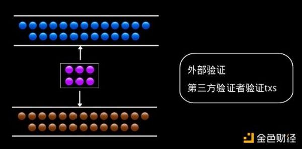 三个热门 Trustless 跨链桥实战 PK 孰优孰劣？