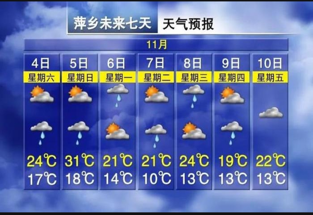 萍乡天气预报15天图片