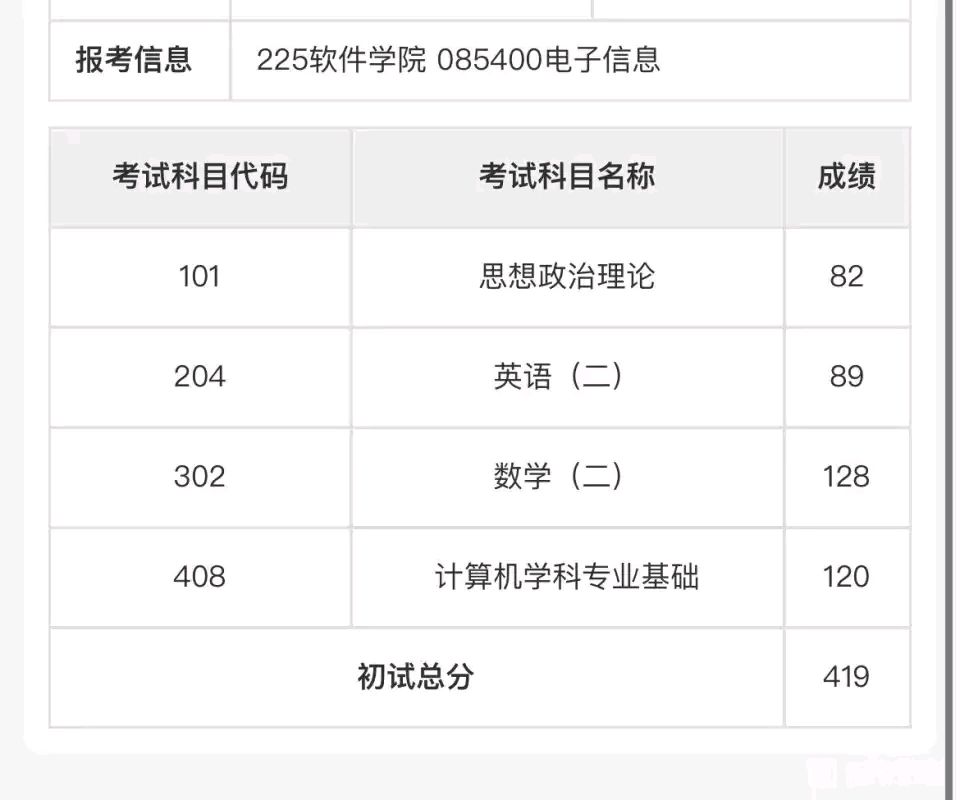 2022考研成绩查询图片