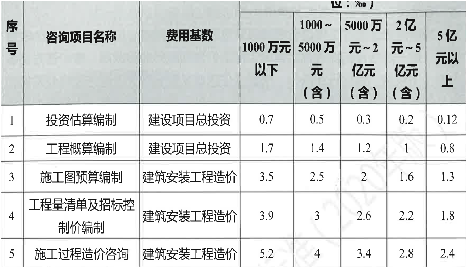 网页程序设计收费标准_(优秀网页设计作品精选展示)