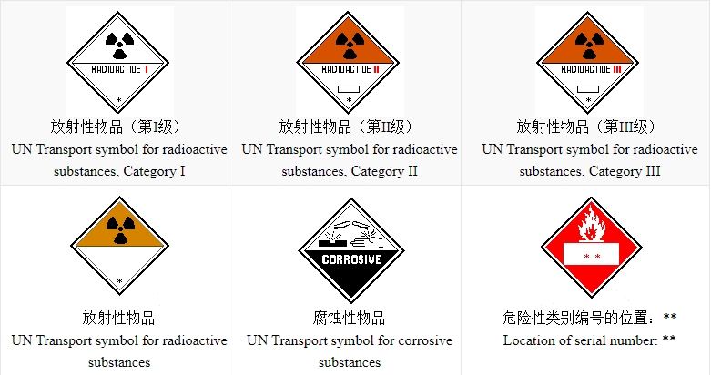 联合国危险货物编号(un no.