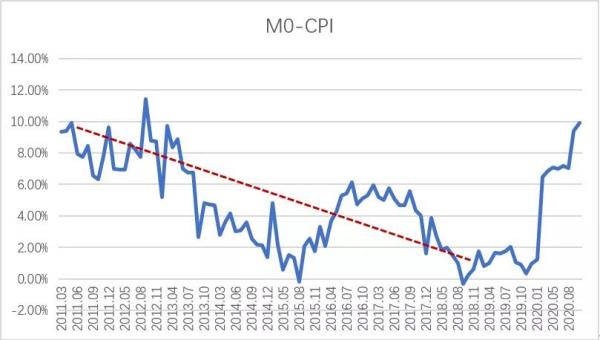 央行数字货币对商业银行影响分析：客户边界、活期存款稳定性和货币创造