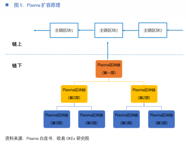 欧易OKEx研究院：以太坊中场战事---Rollup的实与虚