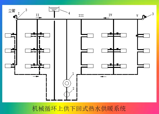 高楼暖气供热系统图图片