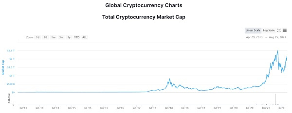 逐渐被黑客盯上的DeFi