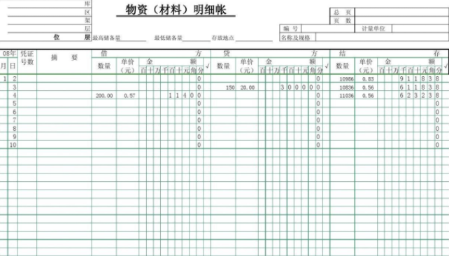 總賬和明細賬平行登記要點