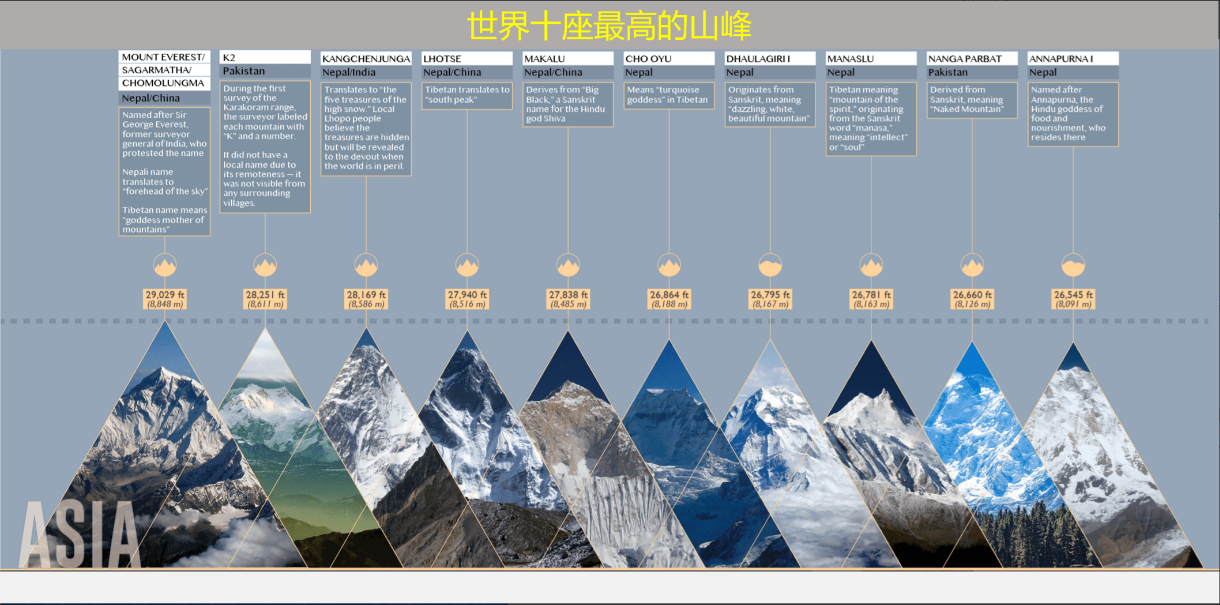 世界十大山峰高度排名图片