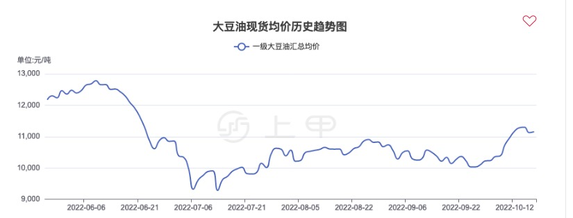 豆油期货实时行情10月19日最新消息