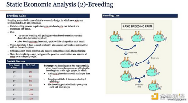 金色硬核 | Axie Infinity经济系统深度分析