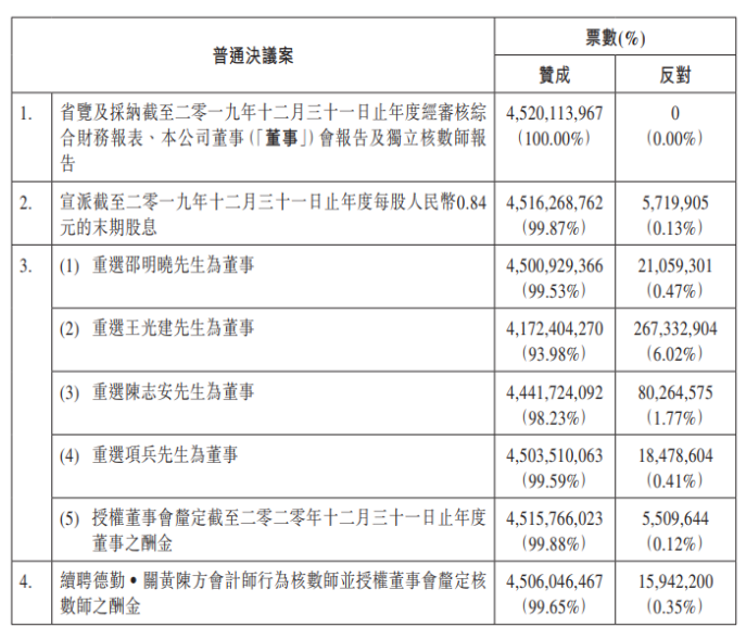 龙湖邵明晓谈集团拿地策略 收并购与tod并举