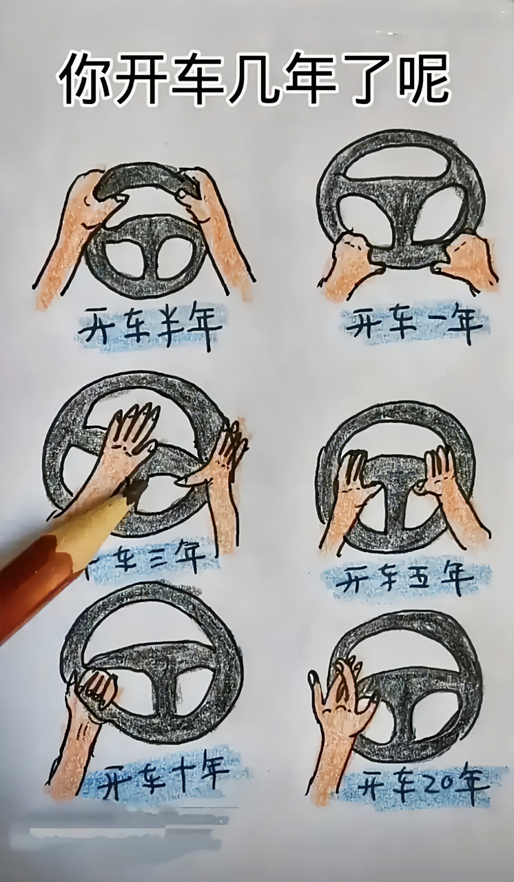 说实在的,你们在开车的时候,喜欢用哪种手势呢?