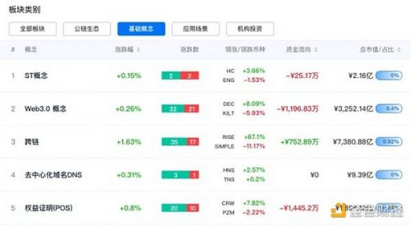 回顾Web3.0的一年变化：搜索指数兜升 投资动作持续加码