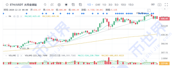 【币读晚报】BTC将开启震荡模式，XRP抄底先别急！