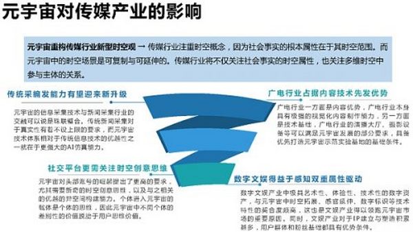 205页 清华大学沈阳教授团队《元宇宙发展研究报告》2.0版