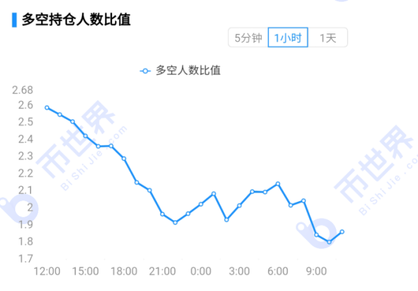 【合约日报】比特币回3万了，是不是要买了？