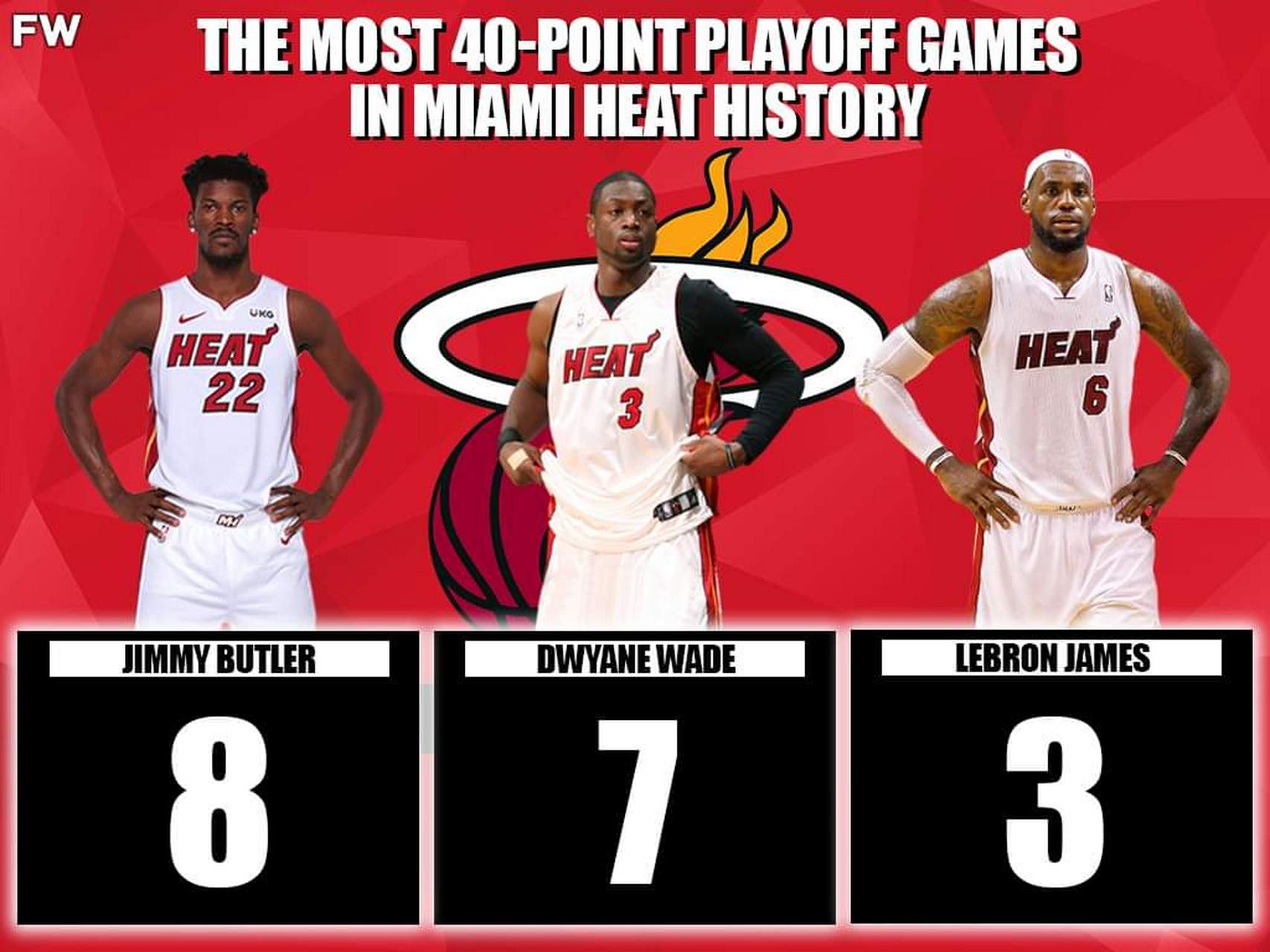 迈阿密热火队历史上季后赛得分40分97