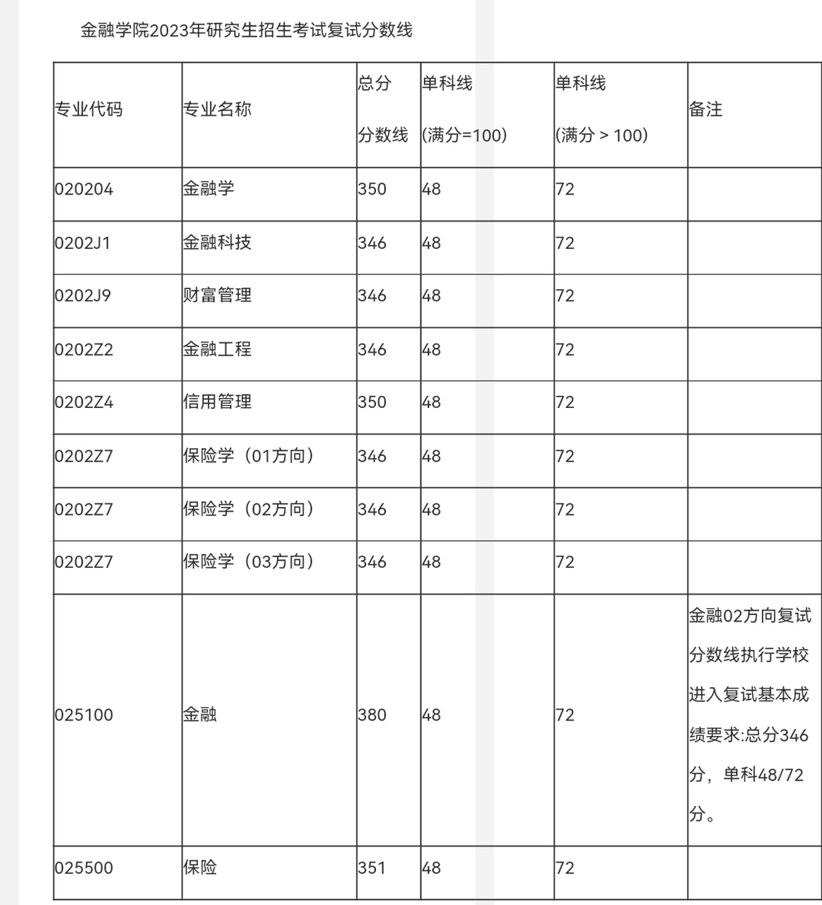 财经类院校考研难度排名(财经类考研比较好考的学校)