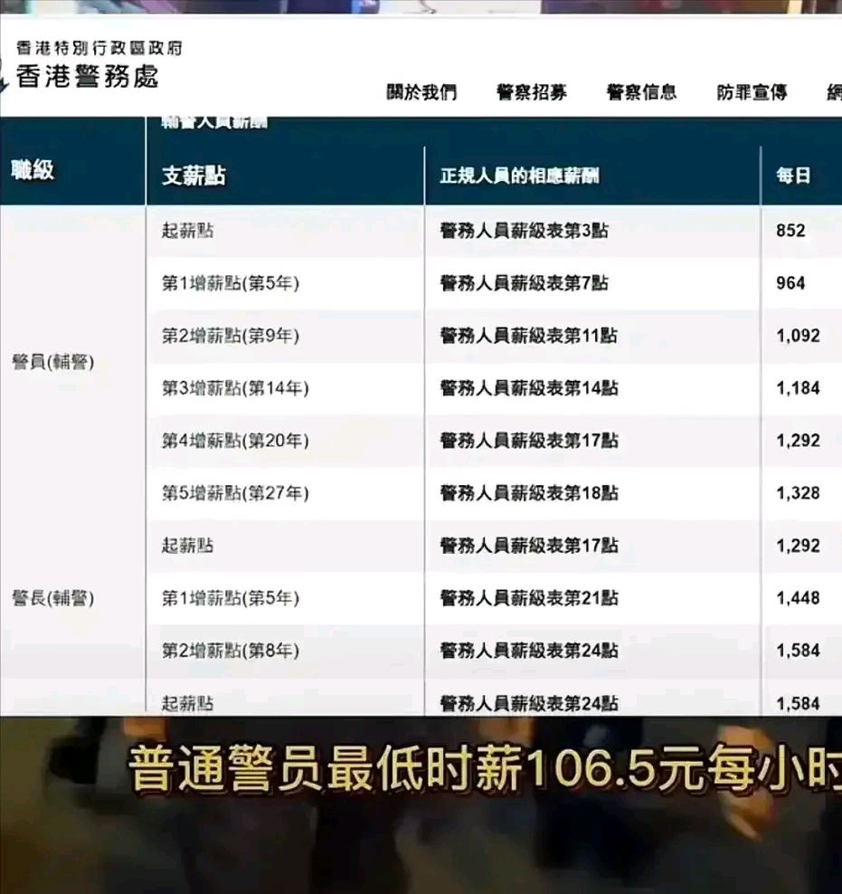 香港警察收入与其职级和工作经验相关