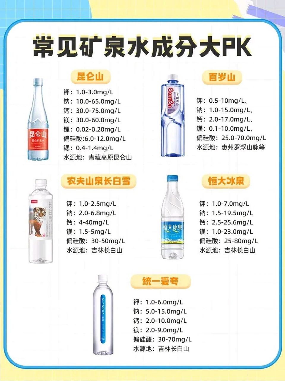 你平时喝的是真的矿泉水吗?