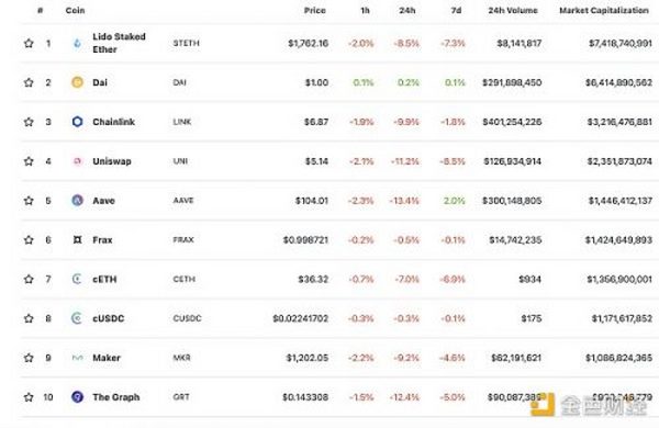 金色Web3.0日报 | 德国央行行长：DeFi可能需要新的全球监管机构