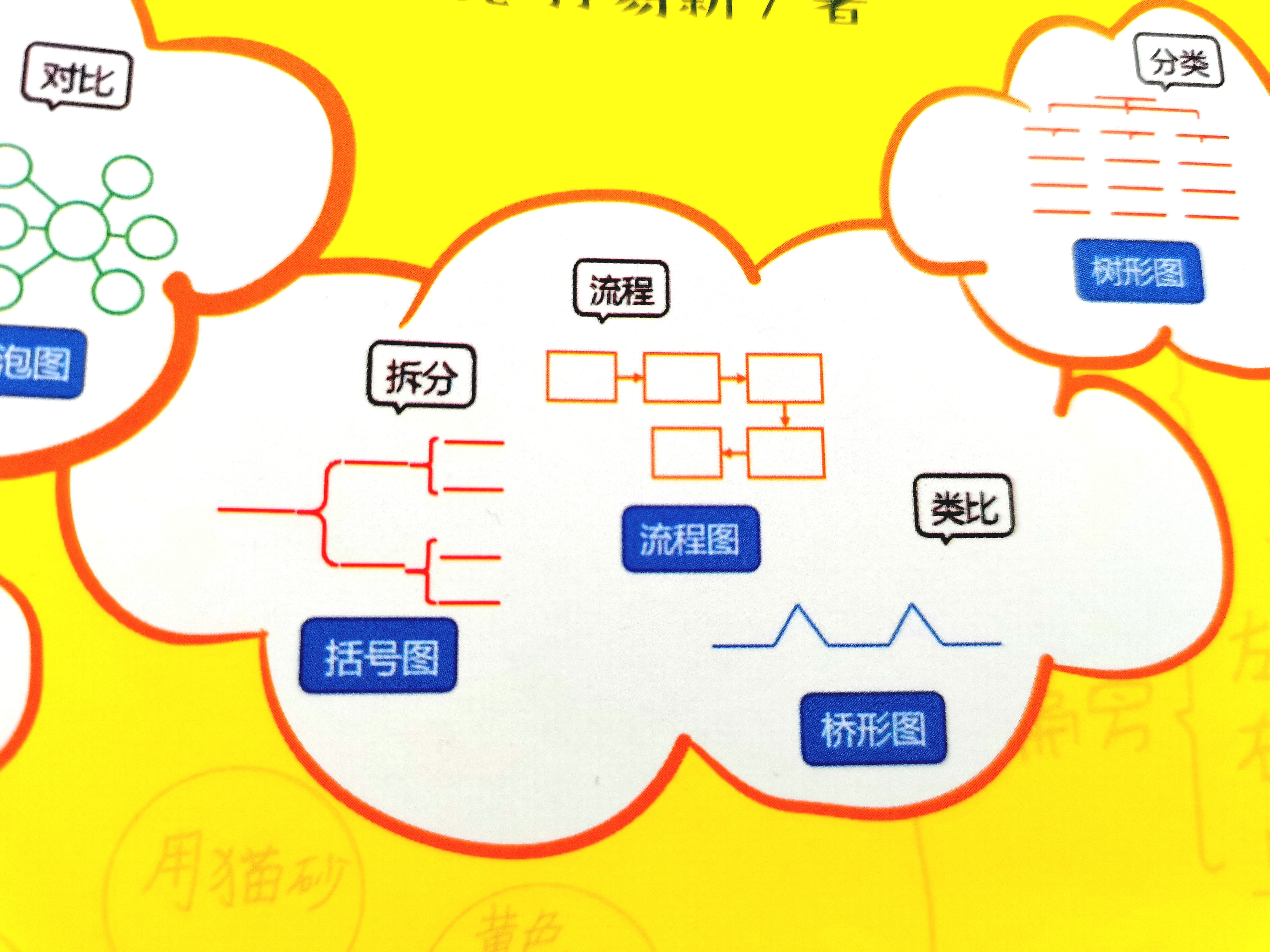 大括号框架图图片