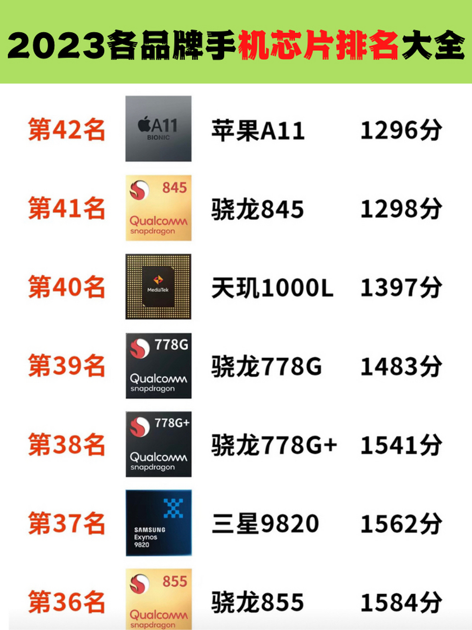 2023手机芯片排行榜