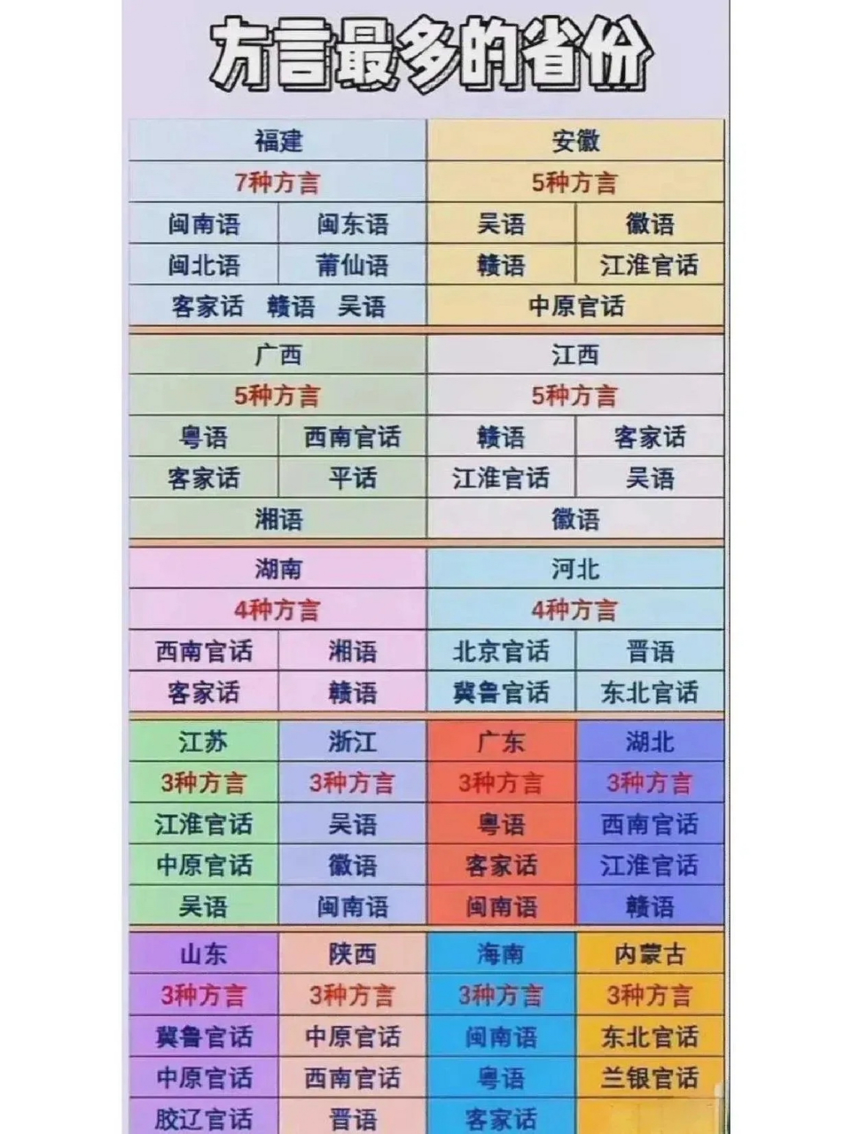 福建方言分布图片