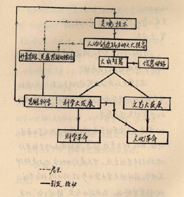 元宇宙的运行之“DAO”