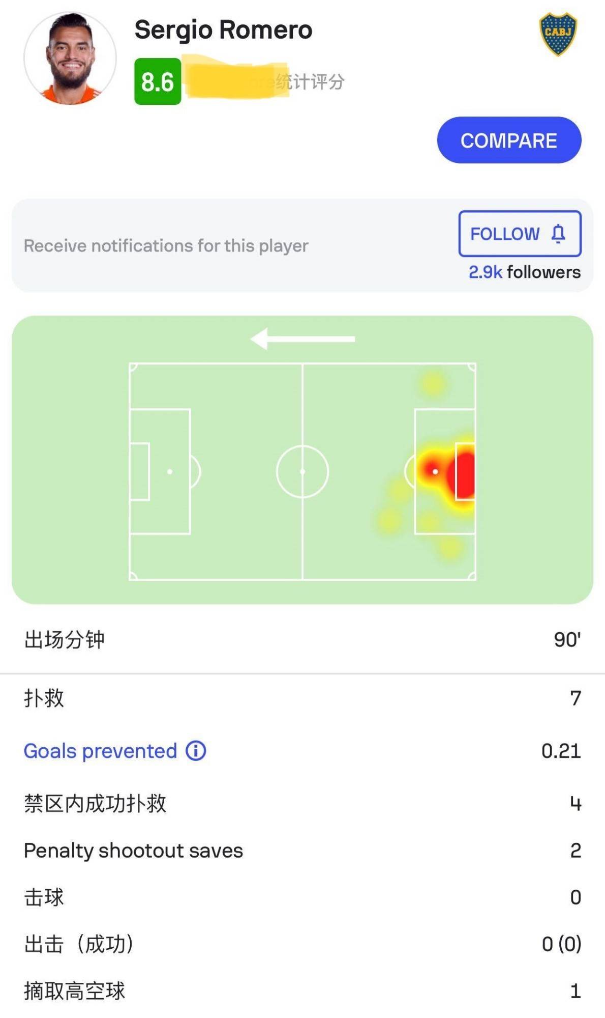 "南美解放者杯决赛:博卡青年的逆袭之路,罗梅罗的神勇表现"
