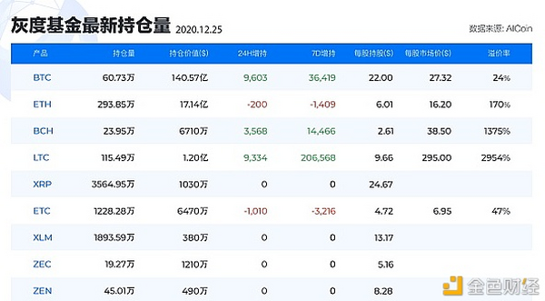 中币调研报告（12月下）：瑞波币被SEC指控事件全解析