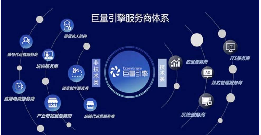 巨量引擎和抖音是什么关系