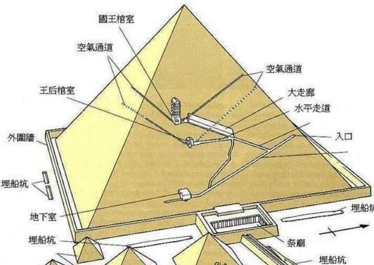 埃及金字塔是外星人建造的?这些谜团至今未解!
