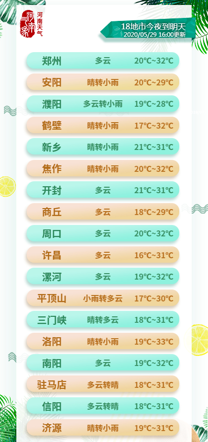 中方天气预报未来30天