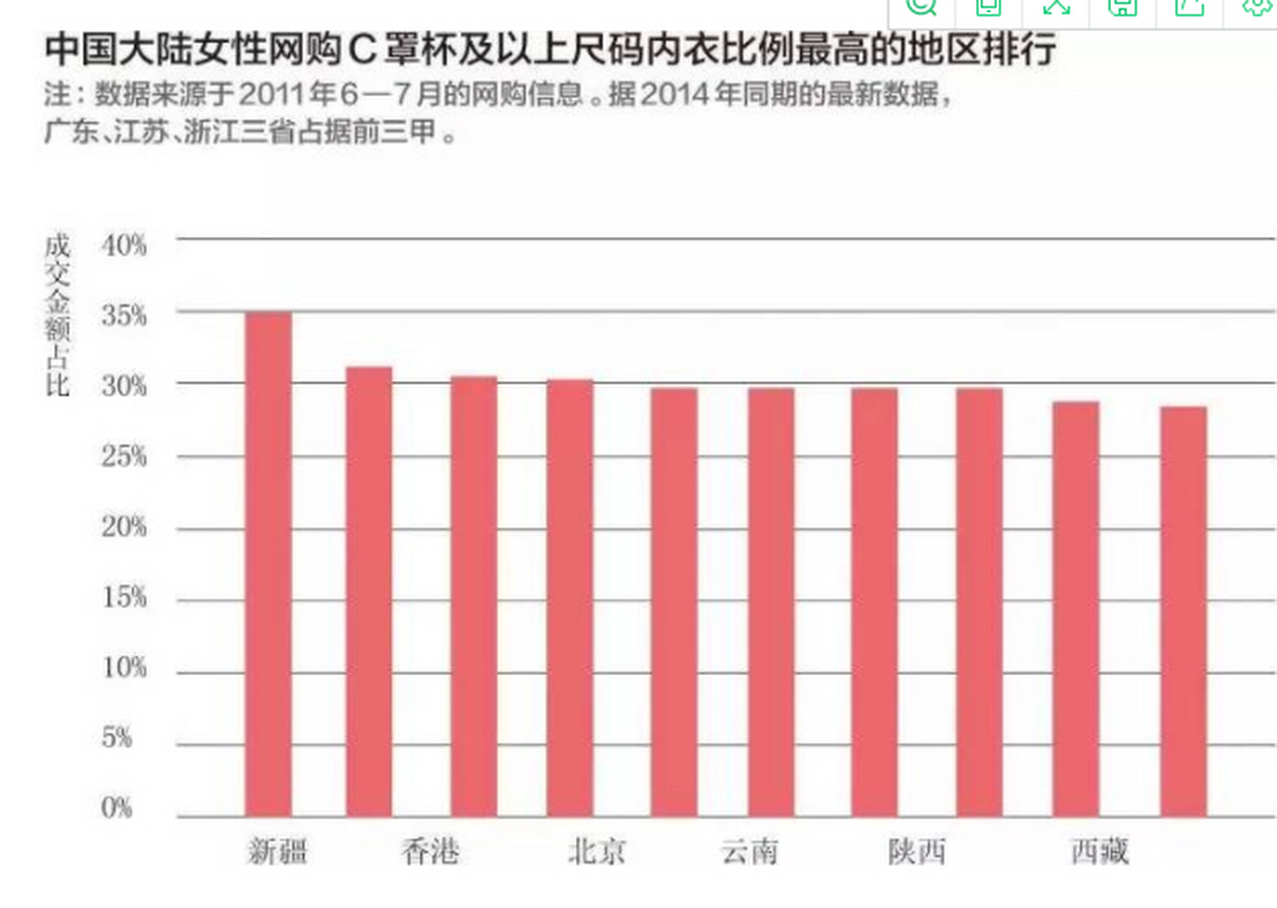 马云给各省女性罩杯排名丨大数据时代隐私权可还在?