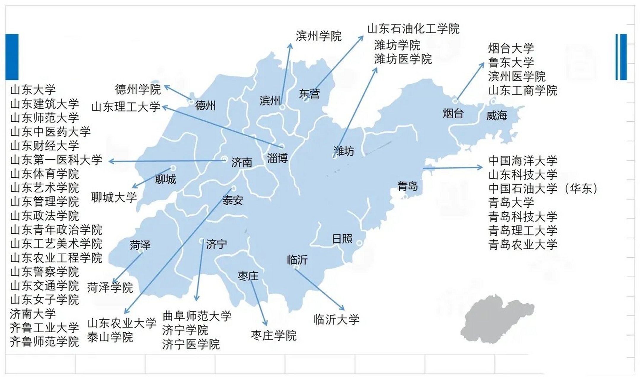 一图看懂山东公办本科大学分布,你觉得山东的大学够吗?