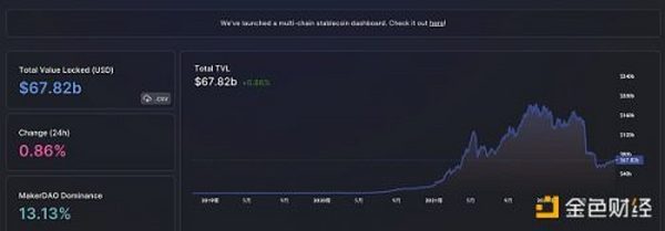 金色Web3.0日报 | 幻核宣布停售数字藏品