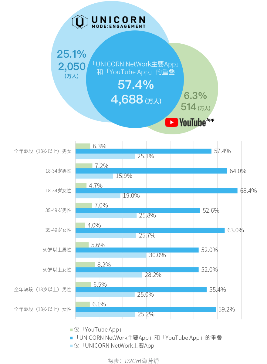 比亚迪们挺进日本市场|unicorn原生广告助力品牌出海提升影响力