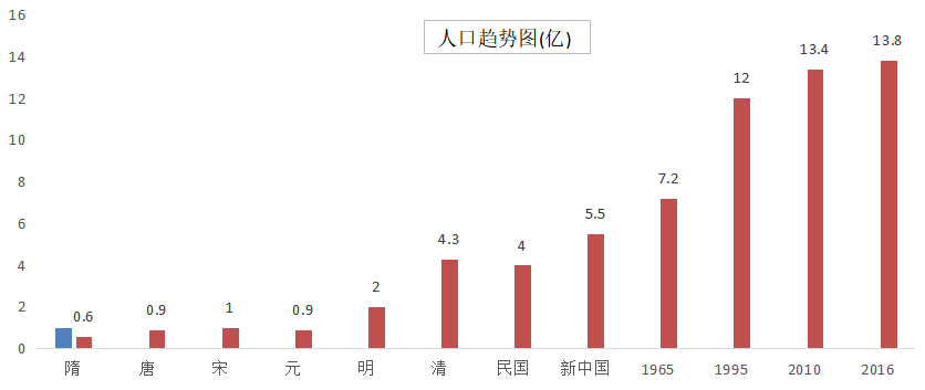 印度人口将超越中国图片