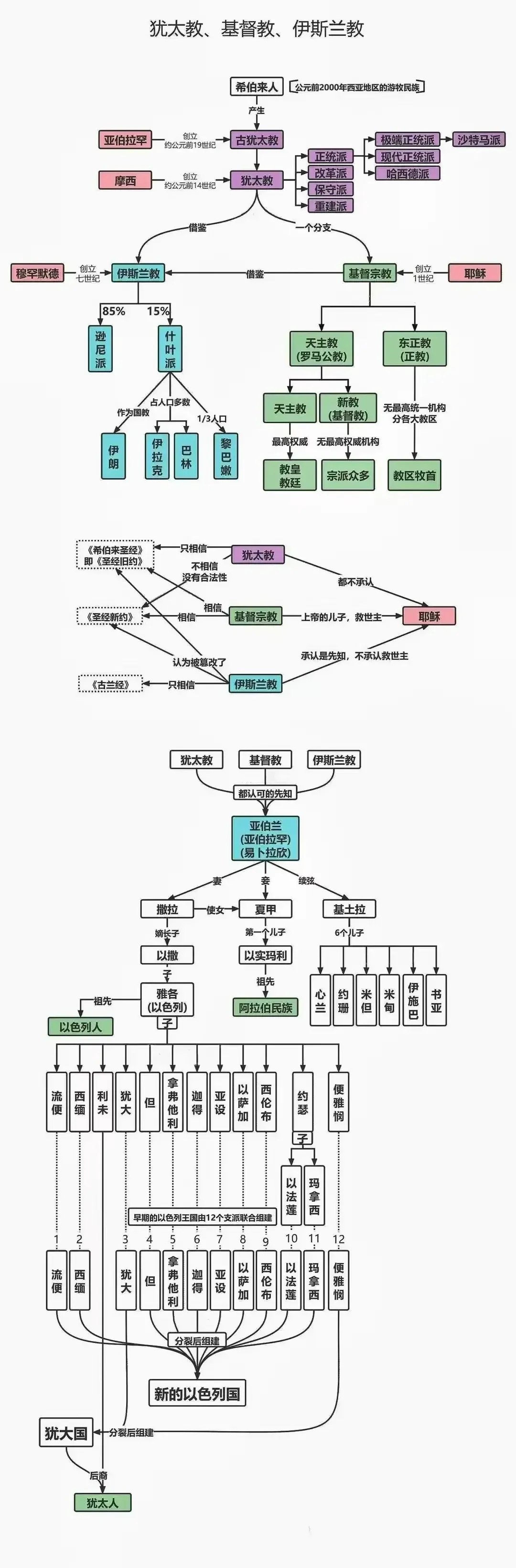 偏序关系图图片