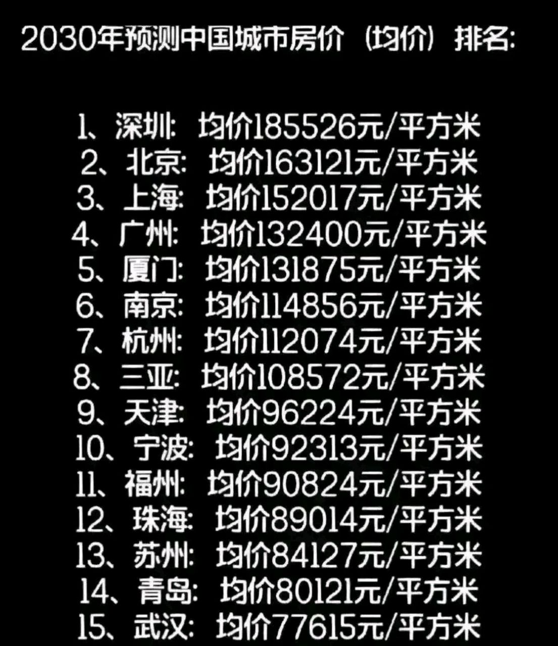 太猛了,2035年的房价预测来了,重庆能够突破6万元吗?