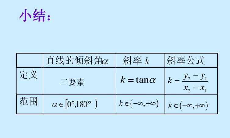 求斜率的五种公式