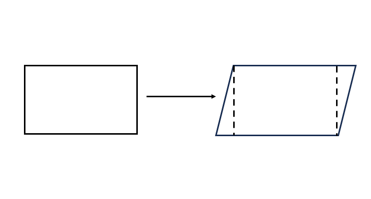 长方形变成平行四边形面积会不会变?