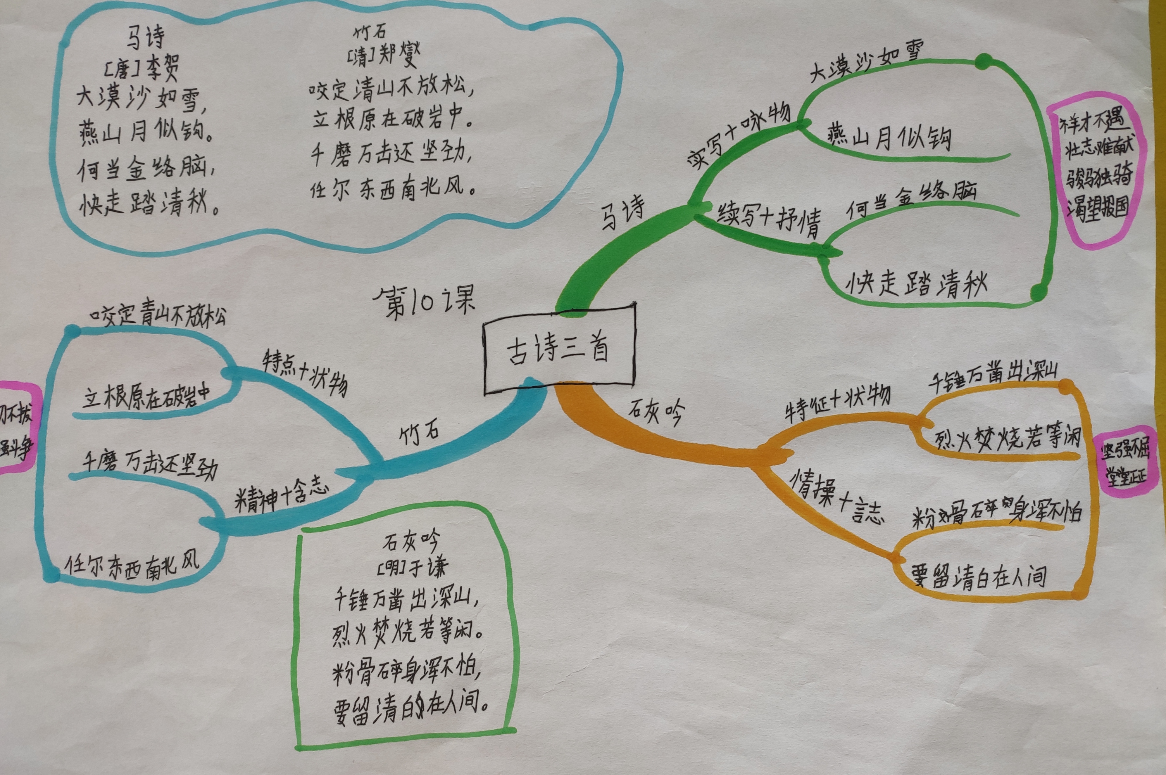 2022年春季人教版语文六年级下册思维导图