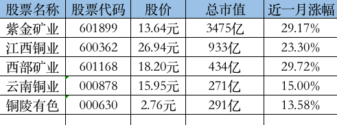 lme铜合约代码=lme铜官方结算价