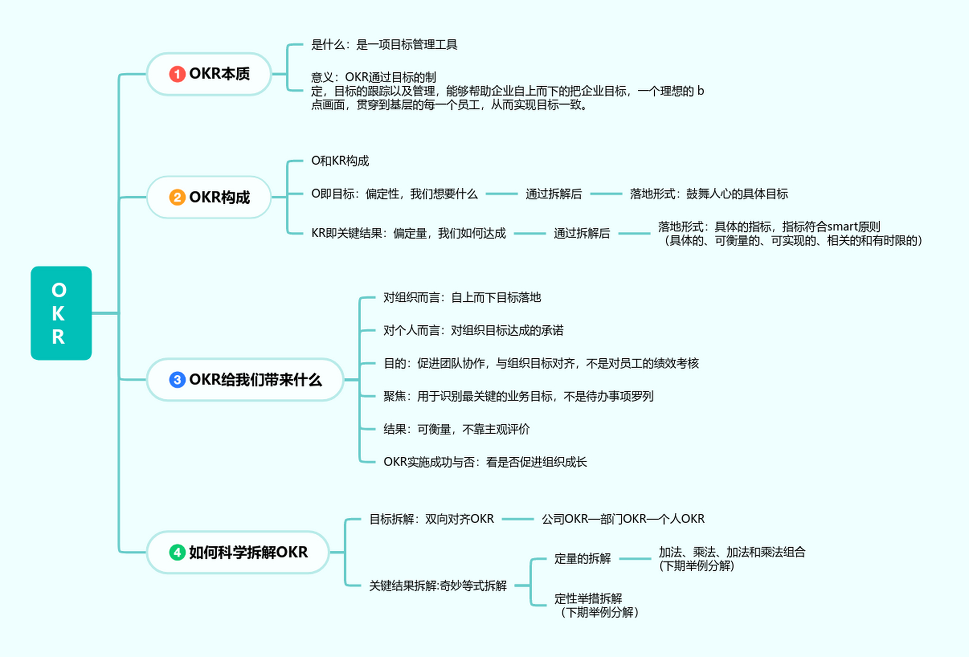 一图看懂,okr工作法底层逻辑!