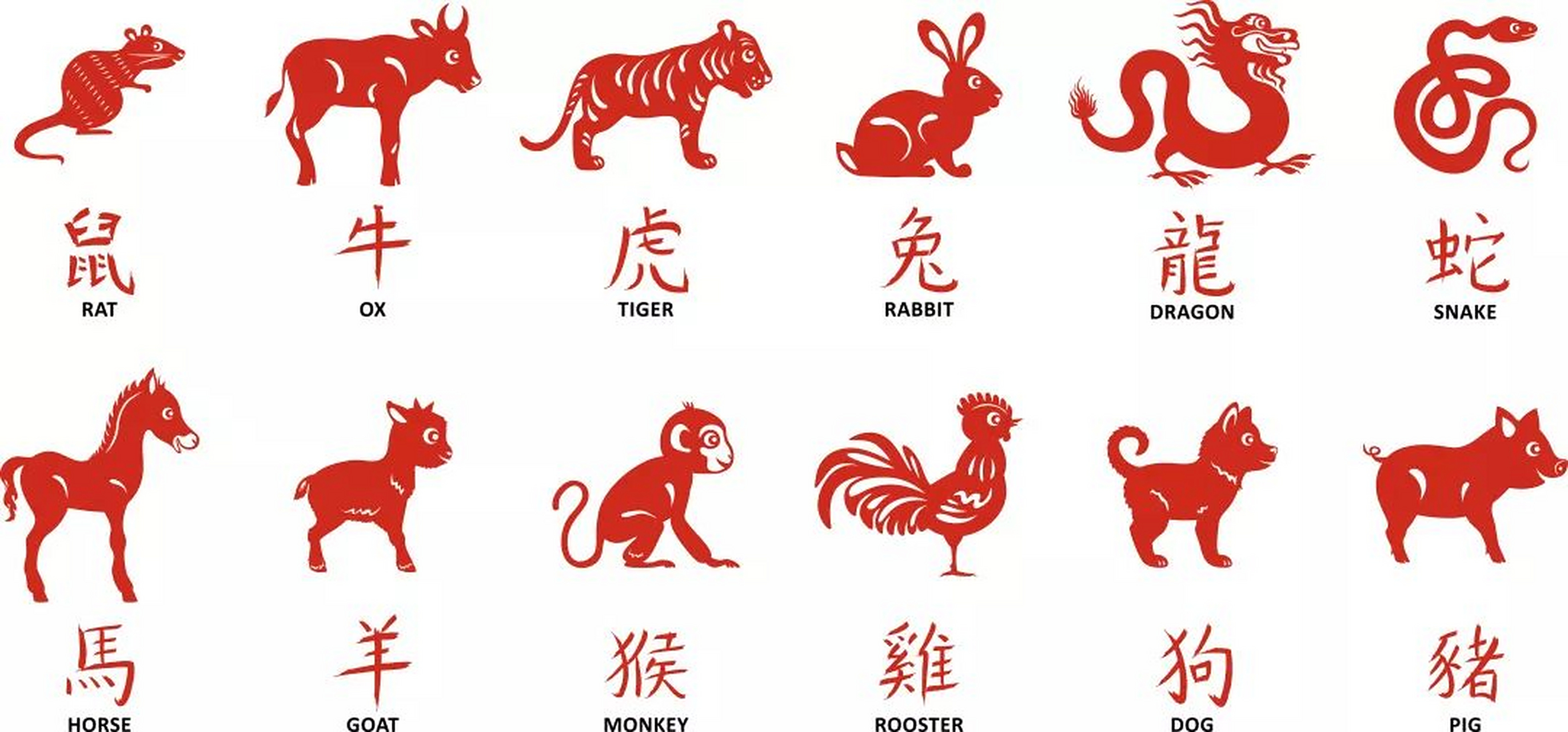 鸡年运势好的三大生肖(鸡年的运气好不好)