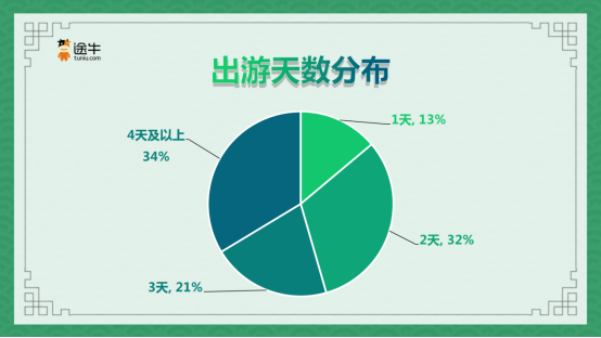 端午避暑旅游攻略（端午避暑旅游攻略大全） 端午避暑旅游攻略（端午避暑旅游攻略大全）《端午避暑去处》 旅游攻略