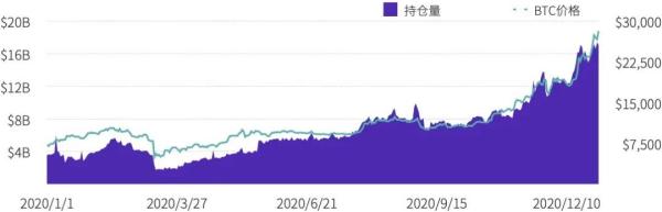 2020年度数字资产期货交易所行业研究报告 | TokenInsight