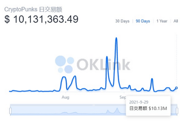 NFT还无法承载元宇宙的所有想象 不妨从这几个亟待解决的问题入手