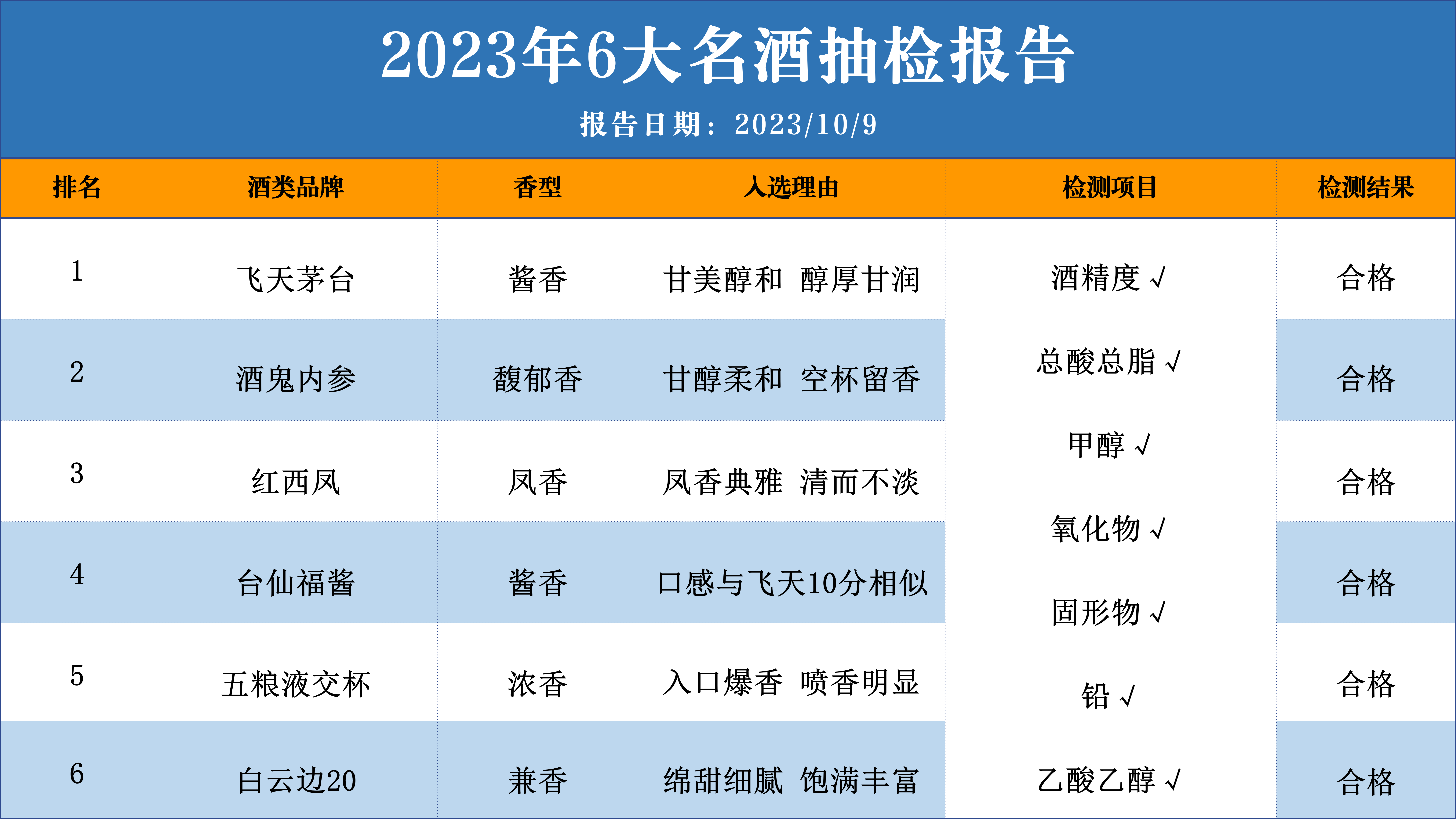 43度白酒含多少酒精含量，43度白酒含多少酒精